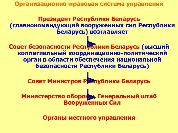 Организационно-правовая система управления Президент Республики Беларусь (главнокомандующий вооруженных сил Республики