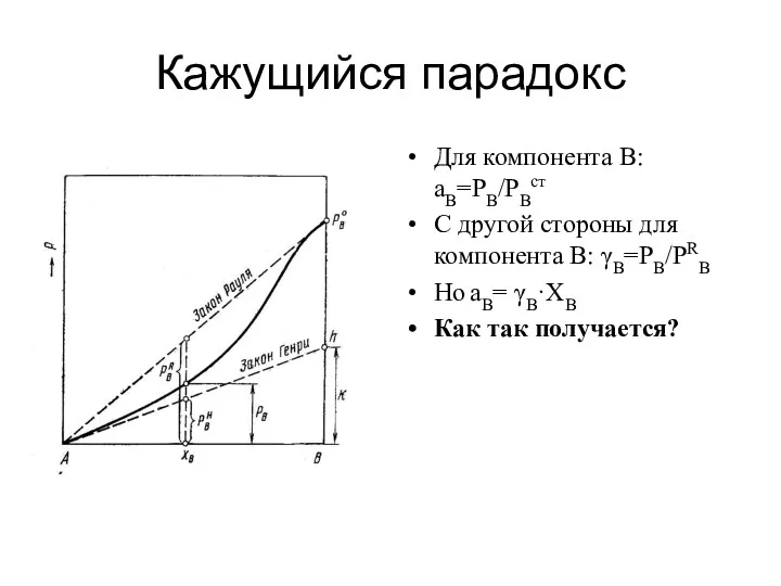 Кажущийся парадокс Для компонента В: aB=PB/PBст С другой стороны для