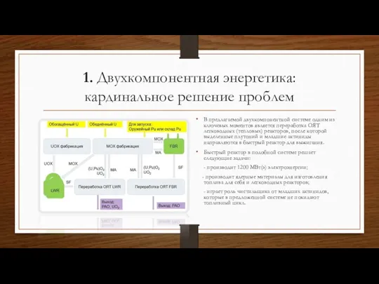 1. Двухкомпонентная энергетика: кардинальное решение проблем В предлагаемой двухкомпонентной системе