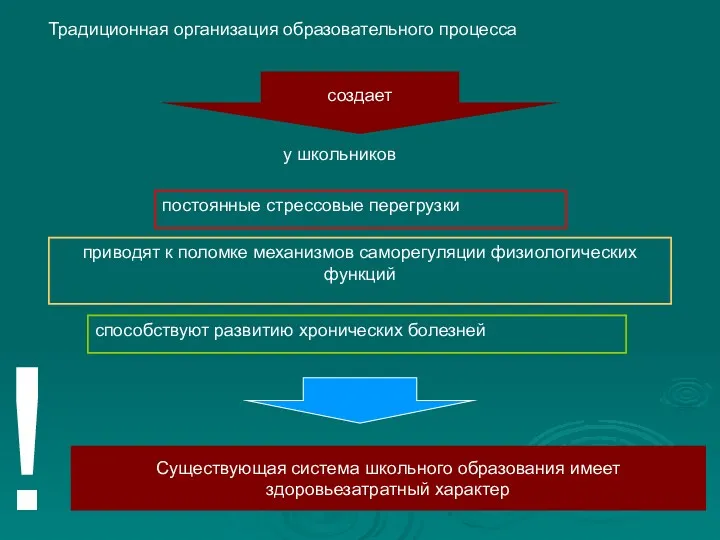 ! Существующая система школьного образования имеет здоровьезатратный характер Традиционная организация