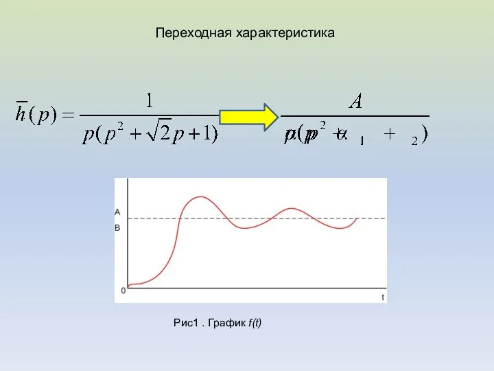 Переходная характеристика Рис1 . График f(t)