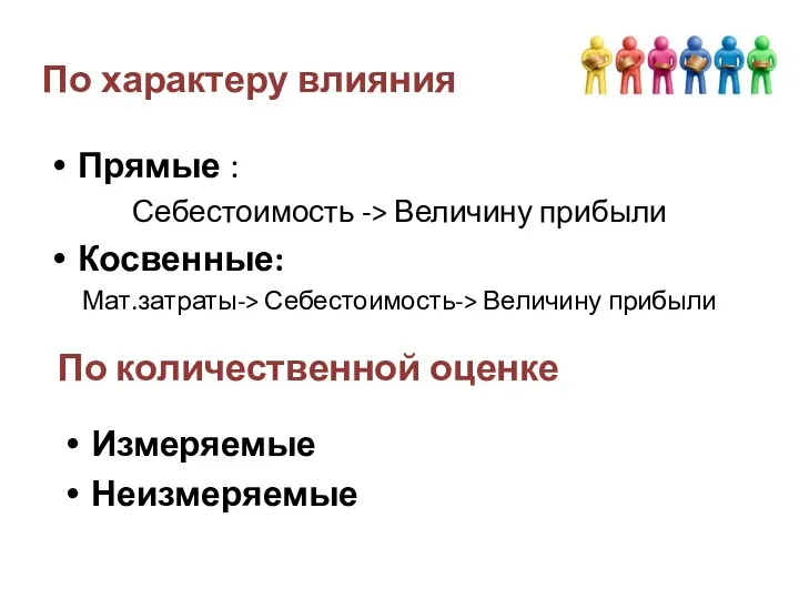 По характеру влияния Прямые : Себестоимость -> Величину прибыли Косвенные: