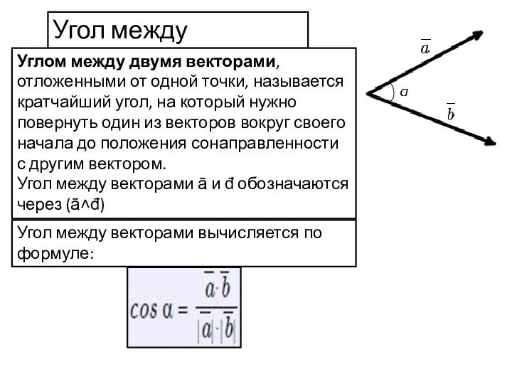 Угол между векторами Углом между двумя векторами, отложенными от одной