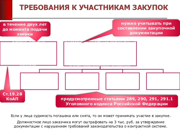 Если у лица судимость погашена или снята, то он может