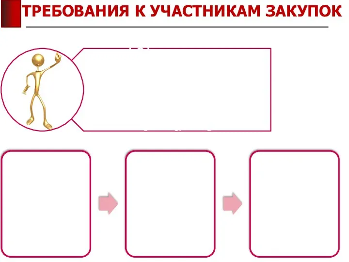 ТРЕБОВАНИЯ К УЧАСТНИКАМ ЗАКУПОК