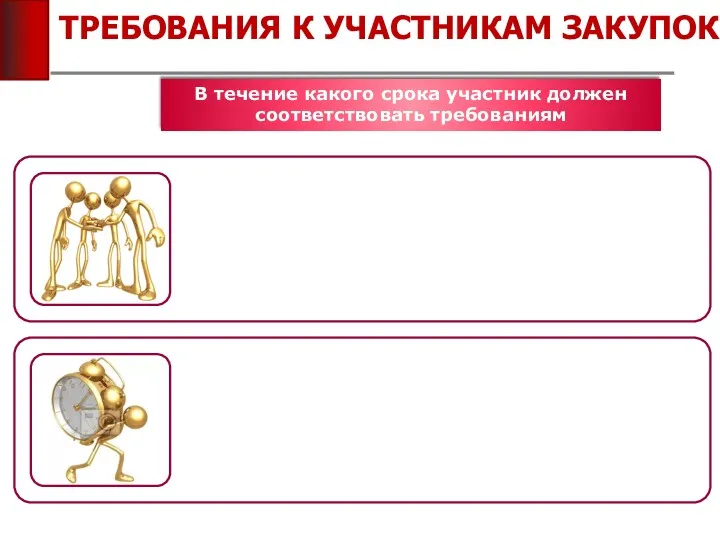 ТРЕБОВАНИЯ К УЧАСТНИКАМ ЗАКУПОК В течение какого срока участник должен соответствовать требованиям