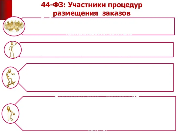 44-ФЗ: Участники процедур размещения заказов