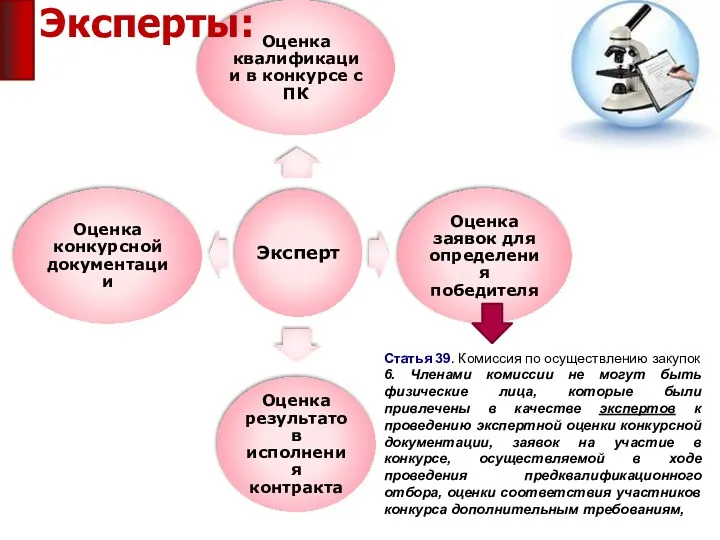 Эксперты: Статья 39. Комиссия по осуществлению закупок 6. Членами комиссии