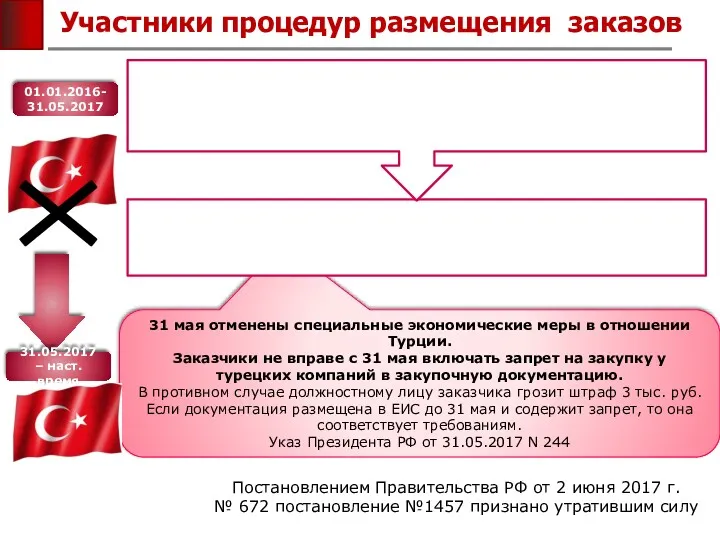 31 мая отменены специальные экономические меры в отношении Турции. Заказчики