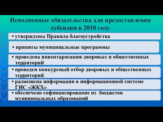 Исполненные обязательства для предоставления субсидии в 2018 году