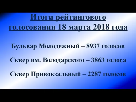 Итоги рейтингового голосования 18 марта 2018 года Бульвар Молодежный –