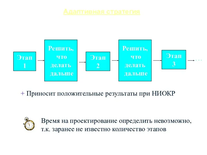 Адаптивная стратегия Приносит положительные результаты при НИОКР