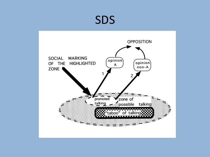 SDS