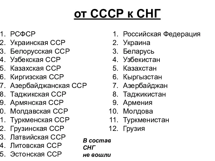 РСФСР Украинская ССР Белорусская ССР Узбекская ССР Казахская ССР Киргизская