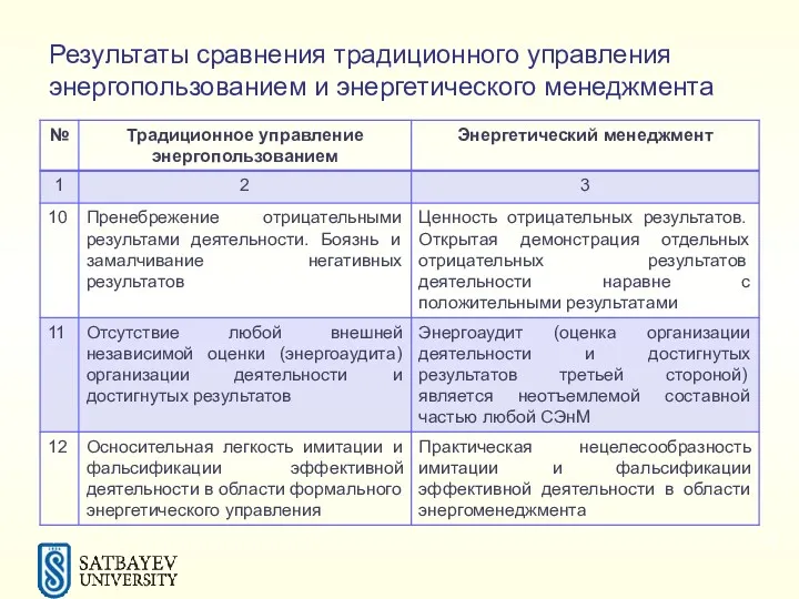 Результаты сравнения традиционного управления энергопользованием и энергетического менеджмента