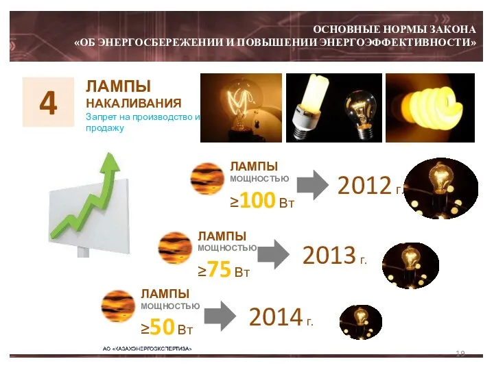 ОСНОВНЫЕ НОРМЫ ЗАКОНА «ОБ ЭНЕРГОСБЕРЕЖЕНИИ И ПОВЫШЕНИИ ЭНЕРГОЭФФЕКТИВНОСТИ» 4 ЛАМПЫ