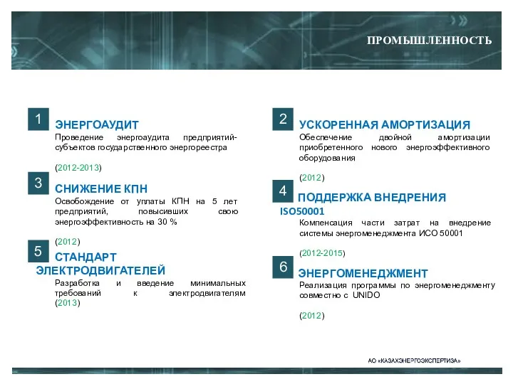 ПРОМЫШЛЕННОСТЬ ЭНЕРГОАУДИТ Проведение энергоаудита предприятий-субъектов государственного энергореестра (2012-2013) СТАНДАРТ ЭЛЕКТРОДВИГАТЕЛЕЙ