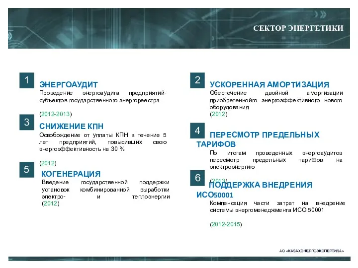 СЕКТОР ЭНЕРГЕТИКИ ЭНЕРГОАУДИТ Проведение энергоаудита предприятий-субъектов государственного энергореестра (2012-2013) ПЕРЕСМОТР