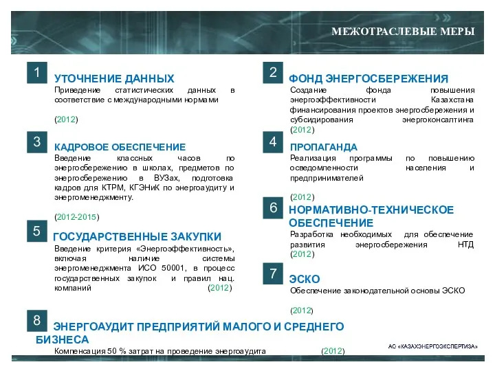 МЕЖОТРАСЛЕВЫЕ МЕРЫ ГОСУДАРСТВЕННЫЕ ЗАКУПКИ Введение критерия «Энергоэффективность», включая наличие системы