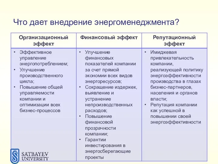 Что дает внедрение энергоменеджмента?