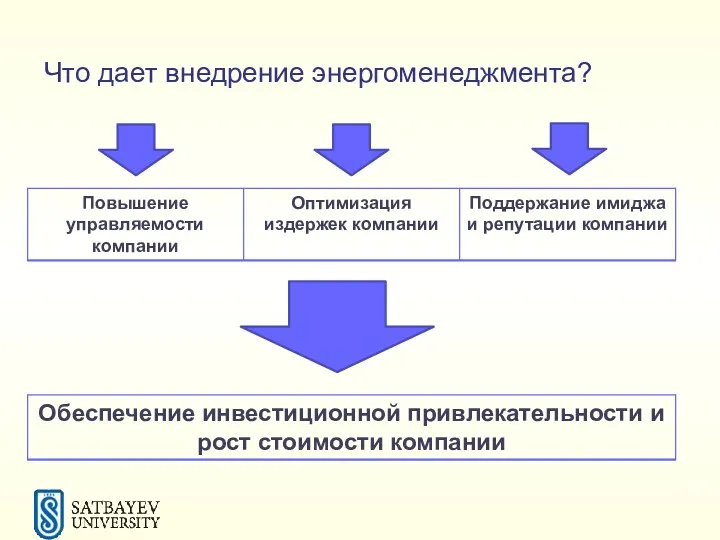 Что дает внедрение энергоменеджмента?