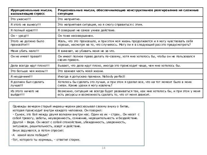 Однажды вечером старый индеец-чероки рассказывал своему внуку о битве, которая