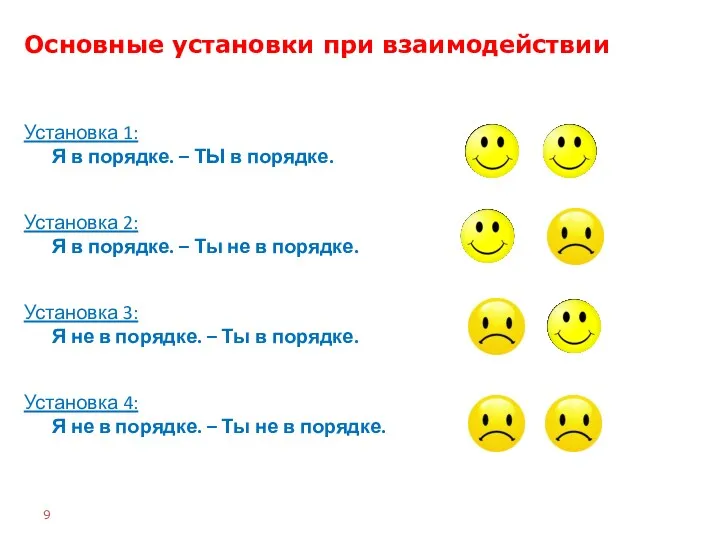 Установка 1: Я в порядке. – ТЫ в порядке. Установка