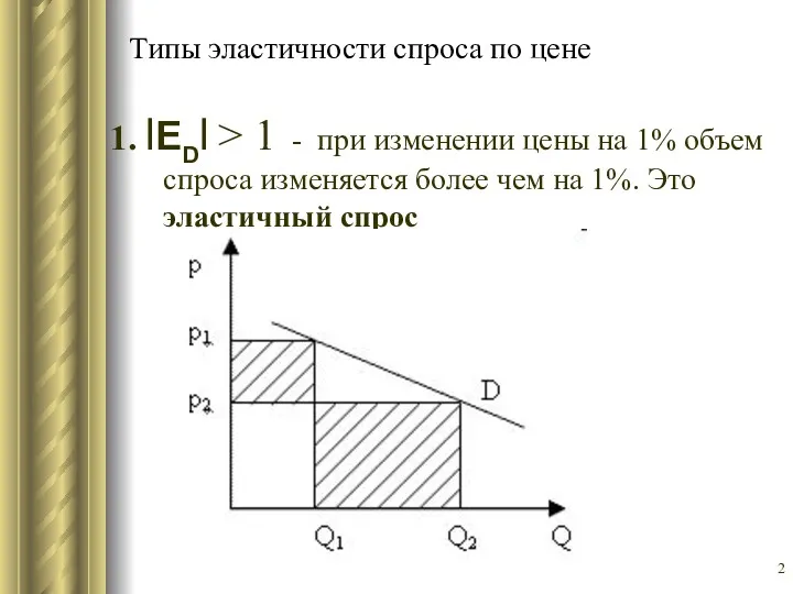 Типы эластичности спроса по цене 1. lEDl > 1 -