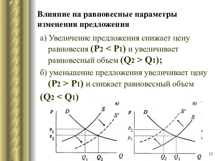 Влияние на равновесные параметры изменения предложения а) Увеличение предложения снижает