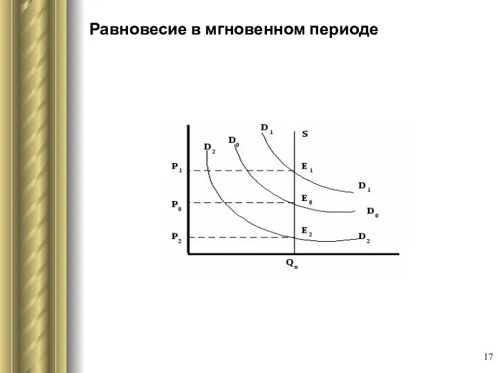 Равновесие в мгновенном периоде