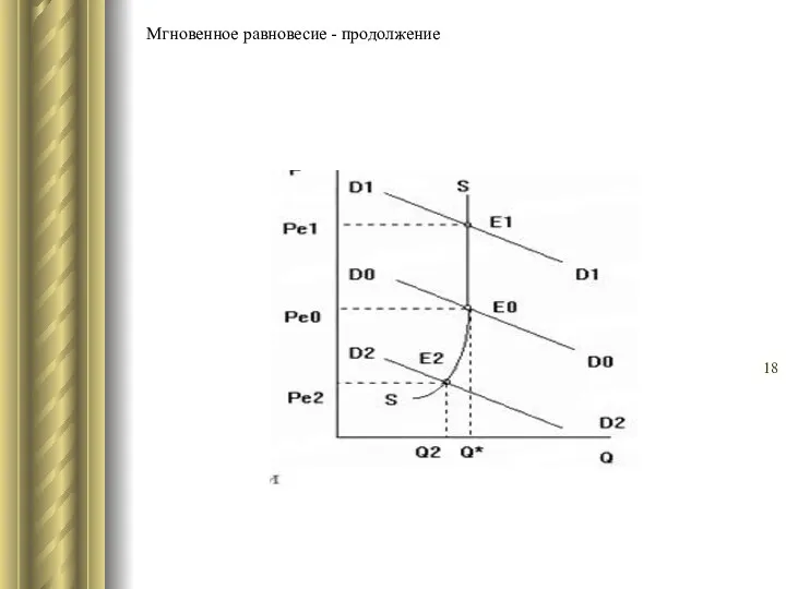 Мгновенное равновесие - продолжение