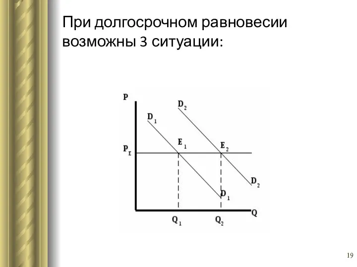 При долгосрочном равновесии возможны 3 ситуации: