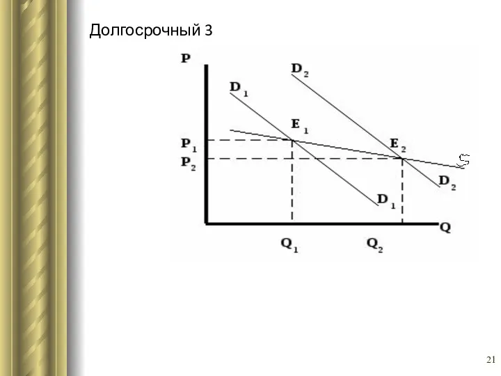 Долгосрочный 3