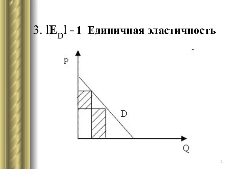 3. lEDl = 1 Единичная эластичность