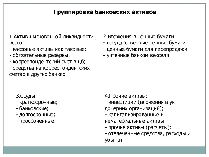 Группировка банковских активов 1.Активы мгновенной ликвидности , всего: - кассовые