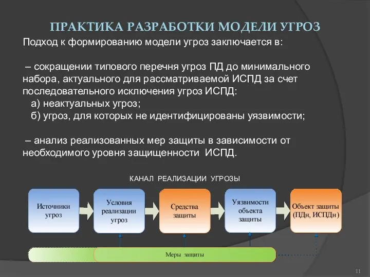 ПРАКТИКА РАЗРАБОТКИ МОДЕЛИ УГРОЗ Подход к формированию модели угроз заключается