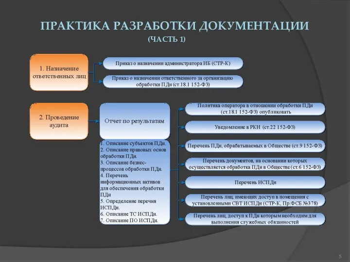 ПРАКТИКА РАЗРАБОТКИ ДОКУМЕНТАЦИИ (ЧАСТЬ 1)