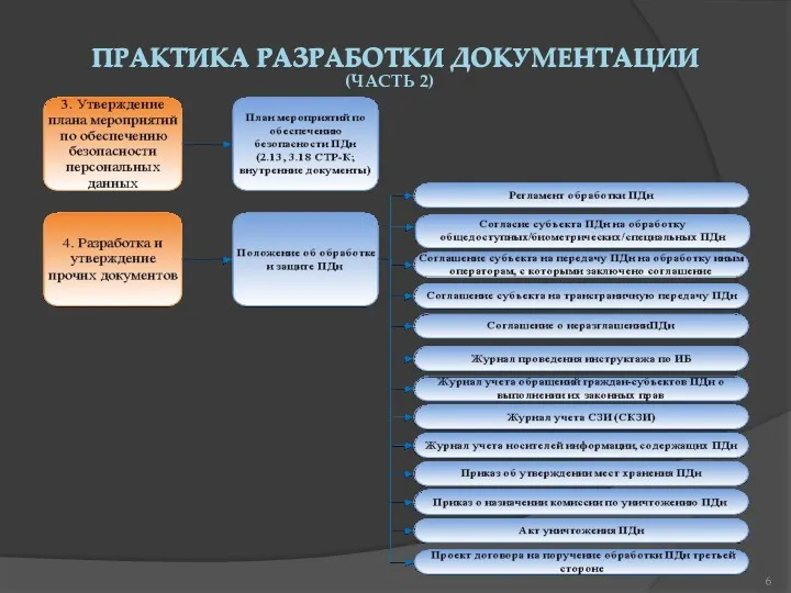 ПРАКТИКА РАЗРАБОТКИ ДОКУМЕНТАЦИИ (ЧАСТЬ 2) ПРАКТИКА РАЗРАБОТКИ ДОКУМЕНТАЦИИ