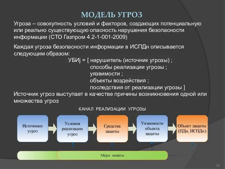 МОДЕЛЬ УГРОЗ Угроза – совокупность условий и факторов, создающих потенциальную