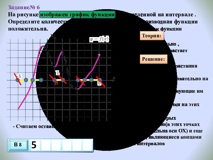 Задание№ 6 На рисунке изображен график функции , определенной на