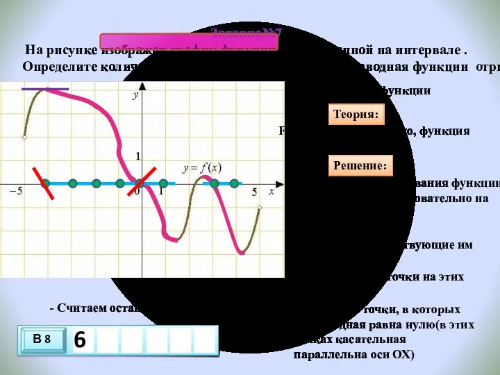 Задание№7 На рисунке изображен график функции , определенной на интервале