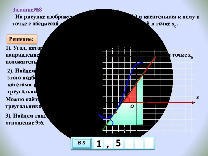 Задание№8 На рисунке изображен график функции у =f(x) и касательная