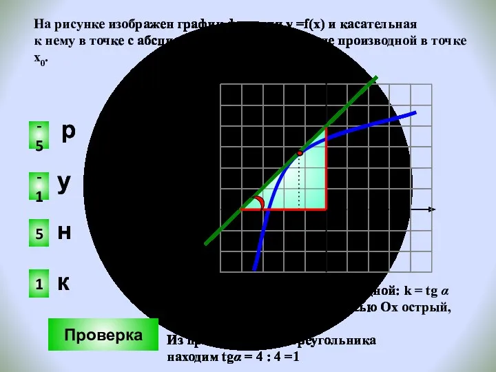 На рисунке изображен график функции у =f(x) и касательная к