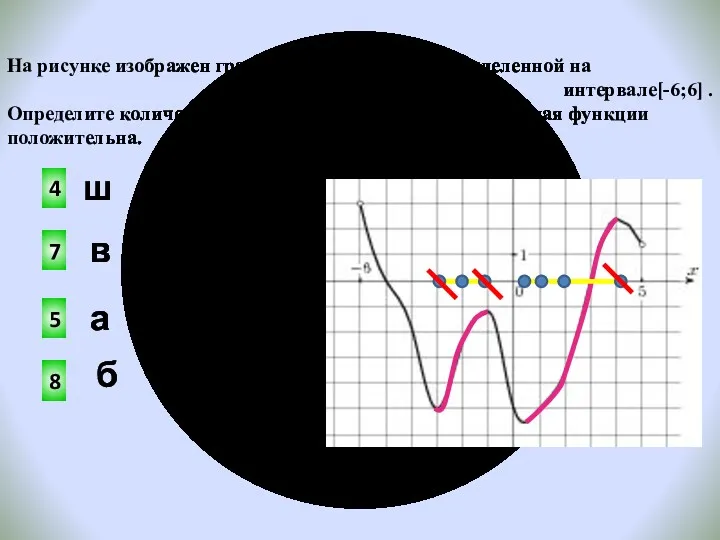 На рисунке изображен график функции y=f(x) , определенной на интервале[-6;6]