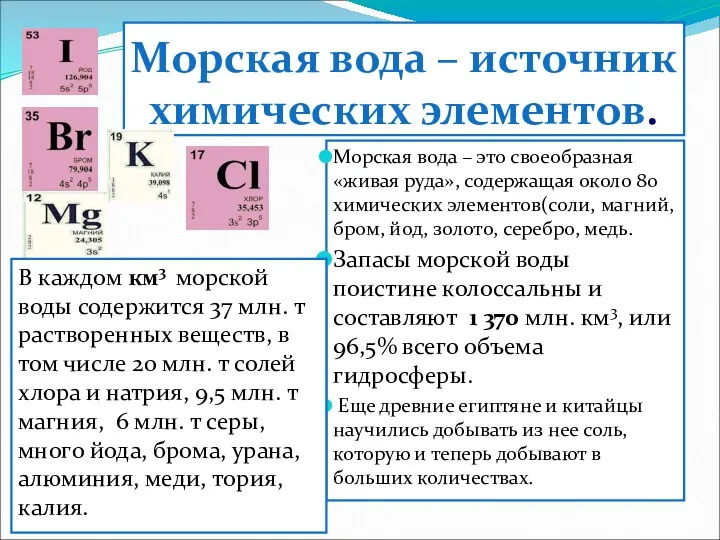 Морская вода – источник химических элементов. Морская вода – это