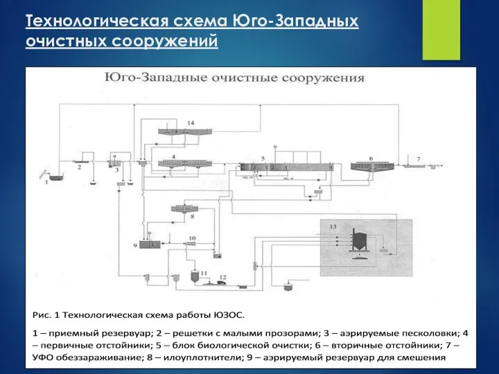 Технологическая схема Юго-Западных очистных сооружений