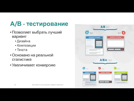 Позволяет выбрать лучший вариант Дизайна Композиции Текста Основано на реальной