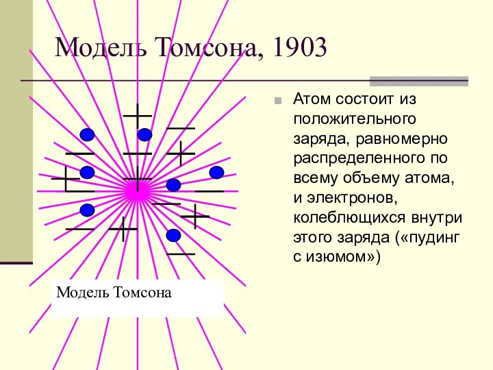Модель Томсона, 1903 Атом состоит из положительного заряда, равномерно распределенного