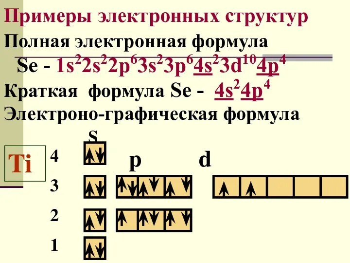 Примеры электронных структур Полная электронная формула Se - 1s22s22p63s23p64s23d104p4 Краткая