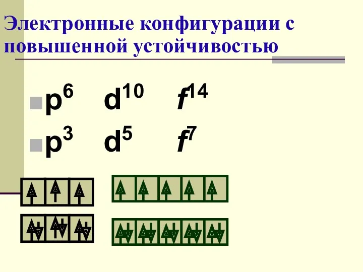 Электронные конфигурации с повышенной устойчивостью p6 d10 f14 p3 d5 f7